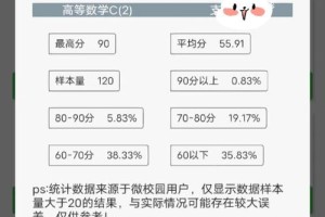 保研资格绩点怎么算