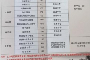 梧州哪里有私立小学招生