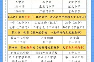 北京2本学校有哪些东西