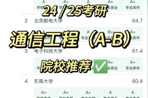 通信工程专业有哪些学校