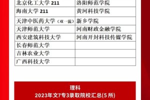 河南体育生大学有哪些专业