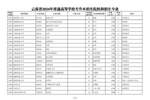 云南工程学校有哪些专业