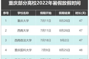 重庆的大学在哪里报名时间