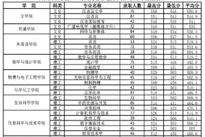 郑州师范的学校有哪些专业