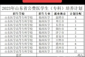 山东哪些专科有医学专业