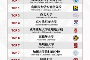 美国大学专业排名哪里看