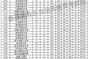 有哪些大学在新疆招生