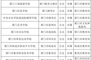 厦门那哪里有公办大专学校