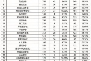 桂林十校联考有哪些学校