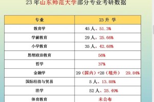 山师范大学有哪些专业