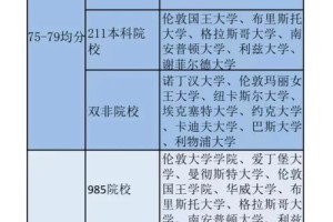 英国哪些大学985才能申