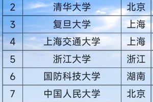 985工程大学院校有哪些