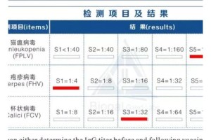 兰州哪里有抗体注射