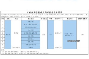 航海专业哪些大学有名