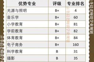 浙江有哪些本科学院