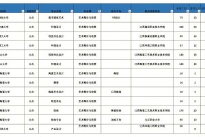 江西特殊艺术专业哪里好