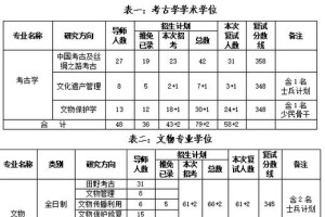 文化遗产学考研哪些学校