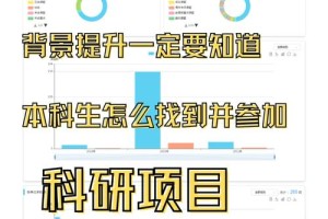 参加科研工作概况怎么写