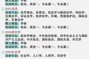 大学专业数学类怎么样