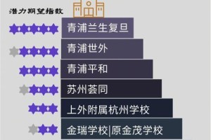 中国新学校有哪些部门