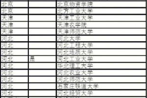 2020专a学校有哪些