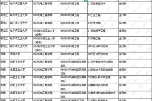 兵器工程考研有哪些大学