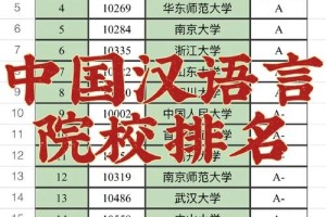 广州有哪些语言大学排名