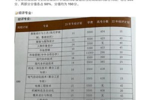 怎么评价山东科技大学