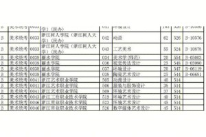 上海艺体类分数怎么算