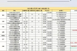 哪些学校教育管理硕士