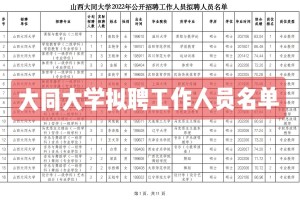 大同大学的分配怎么样