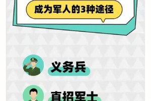 本科生毕业怎么当军官