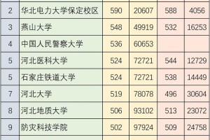 河北省公办高校有哪些