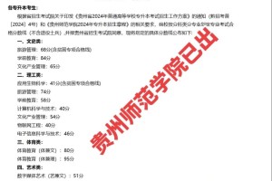 贵州商学院哪些专业好