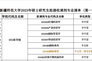 新疆财经大学专业有哪些