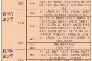 成都考成人大学有哪些