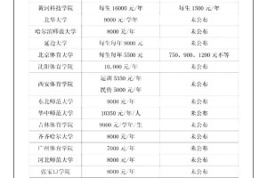 大学体育生费用多少