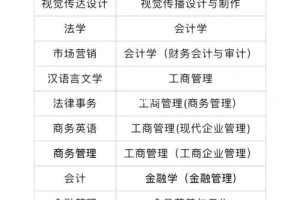 深圳的师范大学有哪些专业