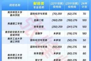 江苏技术学院有哪些专业