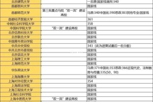 研究生复试线在哪里查询