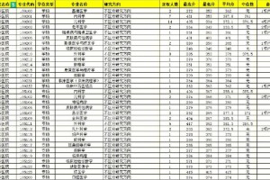 上海交通大学 多少人