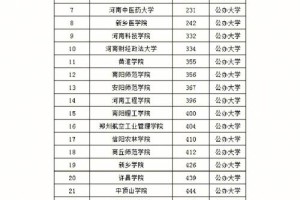 郑州成人大专报学校怎么选