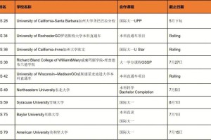 美国哪个大学好申请