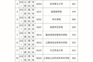 380分理科能上哪些学校