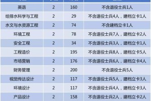 河南有哪些公办大学和专科