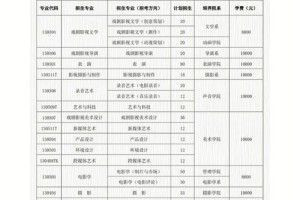 北电现创学费多少