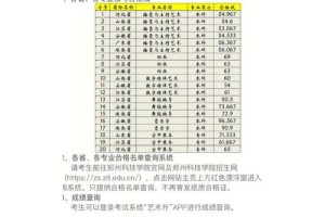 郑州科技学院成绩怎么算的