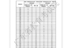 广东体育分数多少