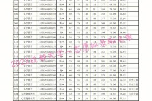 成都学院有哪些硕士点