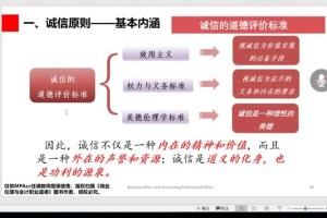 信息社会的商业伦理有哪些